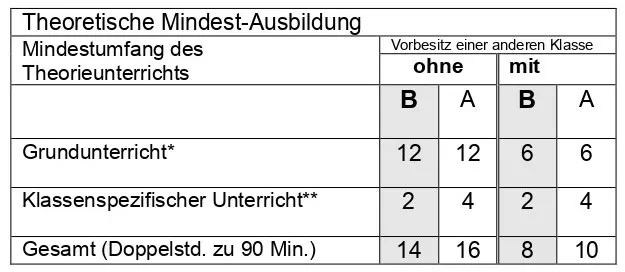 Ukas - Fahrschule -Die Theorie-Ausbildung