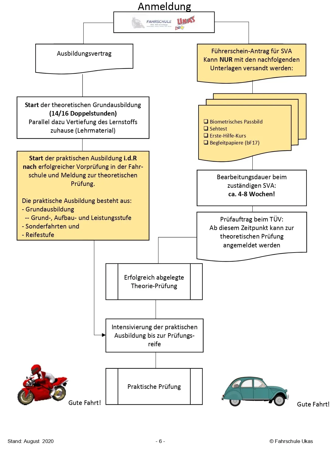 Ukas - Fahrschule - Der Weg zum Führerschein (Klasse B)